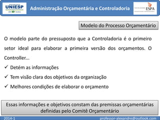 Administração Orçamentária e Controladoria
Modelo do Processo Orçamentário
O modelo parte do pressuposto que a Controladoria é o primeiro
setor ideal para elaborar a primeira versão dos orçamentos. O
Controller...
 Detém as informações

 Tem visão clara dos objetivos da organização
 Melhores condições de elaborar o orçamento
Essas informações e objetivos constam das premissas orçamentárias
definidas pelo Comitê Orçamentário
2014-1

professor-alexandre@outlook.com

 