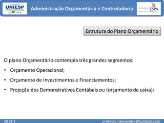 Administração Orçamentária e Controladoria

Estrutura do Plano Orçamentário

O plano Orçamentário contempla três grandes segmentos:
• Orçamento Operacional;

• Orçamento de Investimentos e Financiamentos;
• Projeção dos Demonstrativos Contábeis ou (orçamento de caixa);

2014-1

professor-alexandre@outlook.com

 