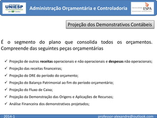 Administração Orçamentária e Controladoria
Projeção dos Demonstrativos Contábeis
É o segmento do plano que consolida todos os orçamentos.
Compreende das seguintes peças orçamentárias
 Projeção de outras receitas operacionais e não operacionais e despesas não operacionais;
 Projeção das receitas financeiras;

 Projeção do DRE do período do orçamento;
 Projeção do Balanço Patrimonial ao fim do período orçamentário;
 Projeção do Fluxo de Caixa;

 Projeção da Demonstração das Origens e Aplicações de Recursos;
 Análise Financeira dos demonstrativos projetados;
2014-1

professor-alexandre@outlook.com

 