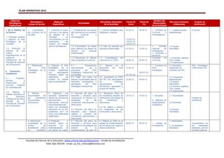 PLAN OPERATIVO 2012
Facultad de Ciencias de la Educación: www.unheval.edu.pe/educacion/ - Unidad de Acreditación
Telef: 062-591078 - Email: ua_fce_unheval@hotmail.com
Objetivos
Estratégicos
Institucional
Estrategias o
Líneas de Acción
Objetivos
Específicos
Actividades
Resultados Esperados
de la Actividad
Fecha de
Inicio
Fecha de
Fin
Nombre del
Responsable
de la Actividad
Recursos Humanos
y Materiales
Fuentes de
Verificación
1. De la Gestión de
la Carrera:
1.1 Plantear, aprobar
y ejecutar el Plan
Estratégico de la
Facultad.
1.2 Promover la
práctica de una
cultura
organizacional en el
quehacer
institucional de la
Facultad de Ciencias
de la Educación.
2. Formación
Académica:
2.1 Proponer,
Aprobar e
implementar un
currículo moderno
por competencias.
2.2 Mejorar la
calidad educativa en
la formación
profesional del futuro
docente de la
Facultad de Ciencias
de la Educación.
1. Culminación
del Currículo de la
Facultad
1. Culminar el nuevo
currículo y los planes
de estudio de la
Facultad, en
concordancia con los
estándares del
modelo de calidad
para la acreditación.
1.1 Presentación de avance
del currículo por la Comisión
de Currículo y
Homologación.
1.1 Informe detallado para
establecer, mejoras.
07-03-12
(12-03-12)
(19-03-12)
(16-03-12)
30-05-12 1. Comisión de
Currículo y
Homologación.
1.1 Capital humano
especializado.
Currículo.
1.2 Formulación de tareas
para elaborar los planes de
estudio por carreras
profesionales.
1.2 Plan de estudios por
carreras profesionales. 07-03-12 15-03-12
1. Comités
Internos de
Acreditación.
2. Docentes y
alumnos.
1.2 Equipo
informático.
1.3 Reuniones en talleres
para consolidar el currículo.
1.3 Consolidación del
currículo en un 100%. 25-04-12 30-05-12
Comisión de
Currículo.
1.3 Insumos: papeles,
CDs, copias.
1.4 Impresiones
2. Elaboración
del Plan
Estratégico de la
Facultad.
2. Elaborar el Plan
Estratégico de la
Unidad Académica
con participación
dinámica según los
estándares del
modelo de calidad
para la acreditación
2.1 Presentación
documentada de la
propuesta del Plan
Estratégico Institucional de
la Facultad.
2.1 Mejoras en la
propuesta del Plan
Estratégico.
13-03-12
(21-03-12)
(28-03-12)
1. Comisión de
Plan
Estratégico.
2.1 Docentes
organizado en
Comisión del PEI.
Plan Estratégico
Institucional-FCE.
2.2 Taller con todos los
actores involucrados para la
discusión, socialización y
aprobación del Plan
Estratégico Institucional.
2.2 Aprobación al 100%
del PEI con participación
de docentes,
representante de
estudiantes, egresados y
grupos de interés.
13-04-12 20-04-12
2.2 Consultoría
especializada.
2.3 Equipo
Informático.
2.4 Insumos: papeles,
CDs, copias.
2.5 Impresiones
3. Informe
documentado de
las Comisiones
Permanentes y
Direcciones.
3. Organizar una
actividad académica
donde las comisiones
permanentes y
direcciones informan
documentadamente
sobre los resultados
obtenidos en el año
académico 2011 en
torno a los estándares
clasificados.
3.1 Reunión del pleno de
docentes y alumnos para
recepcionar el informe por
resultados de las
comisiones permanentes y
direcciones.
3.2 Reunión del pleno de
docentes para evaluar,
ratificar o cambiar las
Comisiones permanentes y
direcciones.
3.1 Recepción física de
los resultados (fuentes de
verificación) del trabajo de
las Comisiones y
direcciones.
3.2 Se ratifica o cambia
los integrantes de las
comisiones y direcciones.
14-03-12 16-03-12 1. Decanato
2. Jefaturas de
Departamento,
Académico
3.1 Autoridades
3.2 Docentes
3.3 Equipo
informático
Fuentes de
verificación
4. Información
consolidada de la
Unidad de
Acreditación sobre
los resultados
4. Presentar e
informar sobre los
avances en la
implementación de
los planes de mejora
4.1 Reunión del pleno de
docentes y alumnos para
presentar el consolidado del
avance de la
implementación del plan de
4.1 Mejora al 100% en el
trabajo de implementación
de los planes de mejora y
planes operativos.
09-03-12 09-03-12 1. Unidad de
Acreditación
1. Autoridades
2. Un facilitador-
Secretario
Consolidados de
los resultados
obtenidos por los
Comités Internos.
 