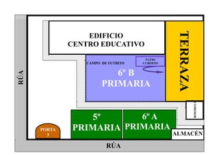 6º B
PRIMARIA
CAMPO DE FUTBITO
RÚA
EDIFICIO
CENTRO EDUCATIVO
6º A
PRIMARIAPORTA
3
TERRAZA
COMEDOR
PATIO
CUBERTO
ALMACÉN
5º
PRIMARIA
RÚA
 