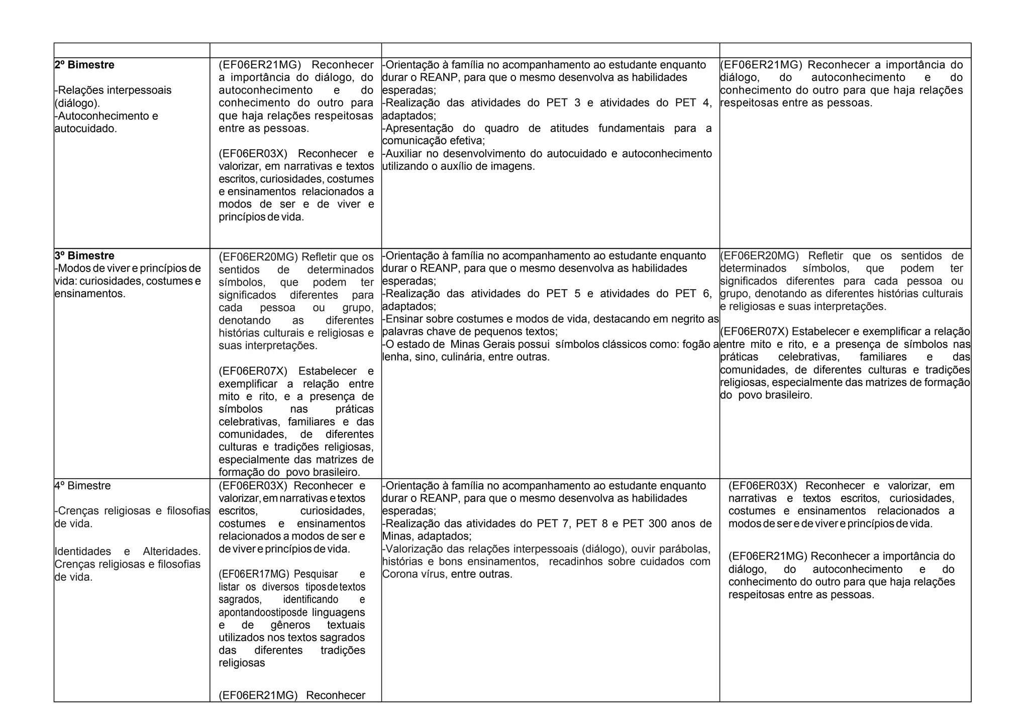 Plano PDI Modelo e Orientação todas as Materias.pdf