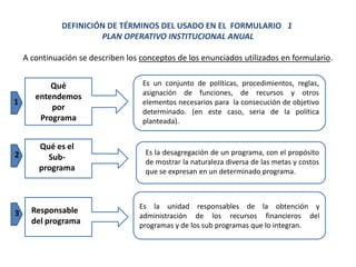 DEFINICIÓN DE TÉRMINOS DEL USADO EN EL FORMULARIO 1
                       PLAN OPERATIVO INSTITUCIONAL ANUAL

    A continuación se describen los conceptos de los enunciados utilizados en formulario.


           Qué                      Es un conjunto de políticas, procedimientos, reglas,
                                    asignación de funciones, de recursos y otros
       entendemos
1                                   elementos necesarios para la consecución de objetivo
           por                      determinado. (en este caso, seria de la política
        Programa                    planteada).


        Qué es el
2                                    Es la desagregación de un programa, con el propósito
          Sub-
                                     de mostrar la naturaleza diversa de las metas y costos
        programa                     que se expresan en un determinado programa.



                                   Es la unidad responsables de la obtención y
3     Responsable
                                   administración de los recursos financieros del
      del programa                 programas y de los sub programas que lo integran.
 
