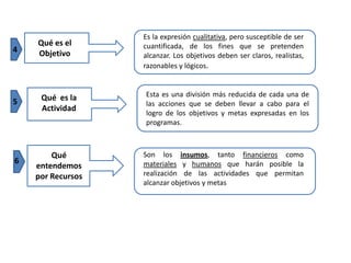 Es la expresión cualitativa, pero susceptible de ser
    Qué es el      cuantificada, de los fines que se pretenden
4   Objetivo       alcanzar. Los objetivos deben ser claros, realistas,
                   razonables y lógicos.



     Qué es la     Esta es una división más reducida de cada una de
5                  las acciones que se deben llevar a cabo para el
     Actividad
                   logro de los objetivos y metas expresadas en los
                   programas.



        Qué        Son los insumos, tanto financieros como
6                  materiales y humanos que harán posible la
    entendemos
    por Recursos   realización de las actividades que permitan
                   alcanzar objetivos y metas
 
