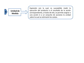 Expresión con la cual, es susceptible medir la
    Unidad de   ejecución del producto o el resultado de la acción
6               correspondiente, a través de ella, se permite asignar a
     Medida
                una acción ó a un conjunto de acciones la unidad
                sobre la cual se estimarán los costos.
 