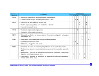 OBJETIVOS SUB-                                                                                                     CRONOGRAMA
                                                           ACTIVIDADES
  ESPECIFICOS                                                                                              E F   M A M J J A S O N D
   1.1.1.6.       •   Renovación y agilización de procedimientos administrativos.                                              X
                  •   Conformación de equipos docentes para asesoría a tesis.                                        X X

   1.1.1.7.       •   Elaboración de plan de trabajo de cada viaje.                                                        X               X
                  •   Gestión de pasajes y viáticos para estudiantes y docente.                                            X               X
                  •   Evaluación de cumplimiento.                                                                                  X             X

   1.1.1.8.       •   Realización de jornada de ingresantes.                                                           X
                  •   Realización de jornada de egresantes.                                                                                X

   1.2.4.1.       •   Elaboración y difusión de documentos con líneas de investigación, estrategias,
                      instrumentos, etc.                                                                                       X X

   1.2.4.2.       •   Planificación, organización y ejecución de jornadas de trabajo.                                          X X             X X
                  •   Edición e impresión de la revista.                                                         X X
                  •   Publicación y divulgación de la revista.                                                         X

   1.3.5.1.       •   Realización de cursos de extensión para profesores de Educación Secundaria.            X                     X
                  •   Planificación y ejecución de actividades de apoyo social (chocolatadas, operación
                      libro).                                                                                                                    X
                  •   Planificación y ejecución de actividades de recreación (caminatas, campeonato
                      deportivo, concursos, gimkanas, etc.).                                                     X         X           X
                                                                                                                                                 X
                  •   Planificación y ejecución de actividades de desarrollo de talentos (investigación,
                      música, teatro, danza, etc.).                                                                                    X




                                                                                                                                                 17
PLAN OPERATIVO INSTITUCIONAL  2010‐ Escuela Profesional de Historia y Geografía 
 
