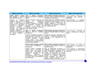 Objetivos Generales                   Objetivos Parciales                          Objetivos Específicos                     Objetivos Sub-específicos
 (OEG1) Objetivo      Estraté-    (OEP 2) Objetivo Estratégico               (OEE 4) Objetivo Estratégico Específico 4       1.2.4.1. Establecer    lineamientos   de
 gico General 1 (Programa         Parcial 2: (SPG 0015: Investigación        (Actividad 1 000179: Desarrollo de Estudios,    investigación   para       docentes    y
 048: Educación Superior).        Básica)                                    Investigación y Estadísticas).                  estudiantes.
 Orientar     la     formación    Apoyar y dinamizar la ejecución de         Ejecutar trabajos de investigación científica   1.2.4.2. Promover      la    producción
 profesional hacia niveles de     trabajos         de        investigación   y tecnológica multidisciplinaria a través de    intelectual de docentes y estudiantes.
 calidad y desarrollo de la       multidisciplinaria,          asumiendo     docentes, alumnos, egresados de las
 región y el país, mediante la    liderazgo competitivo en investiga-        unidades académicas y del Instituto de
 acreditación e investigación,    ción participativa, propositiva, que       Investigación que potencien el desarrollo
 acciones de proyección y         coadyuven a la solución de                 local, regional y del país.
 extensión,    promoción      y   problemas y potencien el desarrollo
 desarrollo   de    actividades   local, regional y del país.
 culturales, potenciando     la
 capacidad profesional en los     (OEP 3) Objetivo Estratégico               (OEE 5) Objetivo Estratégico Específico 5       1.3.5.1. Promover    actividades  de
 alumnos, en concordancia con     Parcial 3: (SPG 0111: Extensión            (Actividad 1 000250 Extensión y Proyección      extensión universitaria y proyección
 el    avance    científico   y   Universitaria)                             Social)                                         social.
 tecnológico.                     Promover actividades de extensión y        Fomentar la extensión y proyección social
                                  proyección social en beneficio de la       unificando y planificando actividades que
                                  comunidad del entorno, así como            respondan a las demandas de la
                                  conservar, acrecentar y difundir           comunidad.
                                  nuestra cultura y sus diversas
                                  manifestaciones con participación de
                                  la comunidad universitaria.

                                  (OEP 5) Objetivo Estratégico Parcial       (OEE 8) Objetivo Estratégico Específico 8:      1.5.8.1. Formular un cuadro de
                                  5: (SPG 0010: Infraestructura      y       (Vinculado a cada Proyecto; se resumen en       requerimientos de infraestructura y
                                  Equipamiento)                              siguiente específico):                          equipamiento.
                                  Planificar, diseñar y consolidar los       Dotar de infraestructura de apoyo a la          1.5.8.2. Gestionar el mantenimiento
                                  espacios físicos y ambientales, de         enseñanza, investigación y gestión adminis-     de la infraestructura y de los equipos
                                  servicio común, como soporte de            trativa, asegurando el cumplimiento de las      existentes.
                                  infraestructura y equipamiento que         normas y estándares establecidos en los
                                  posibilite   el  desarrollo  de  las       procesos de construcción, así también
                                  actividades        académicas      y       implementar con los equipos necesarios a las
                                  administrativas en áreas y ambientes       unidades     de   enseñanza,   asignándoles
                                  de calidad, acorde al Plan Regulador       recursos tecnológicos que potencien la
                                  de la Universidad.                         didáctica educativa elevando el nivel
                                                                             académico y preservando el medio ambiente.

                                                                                                                                                                        8
PLAN OPERATIVO INSTITUCIONAL  2010‐ Escuela Profesional de Historia y Geografía 
 