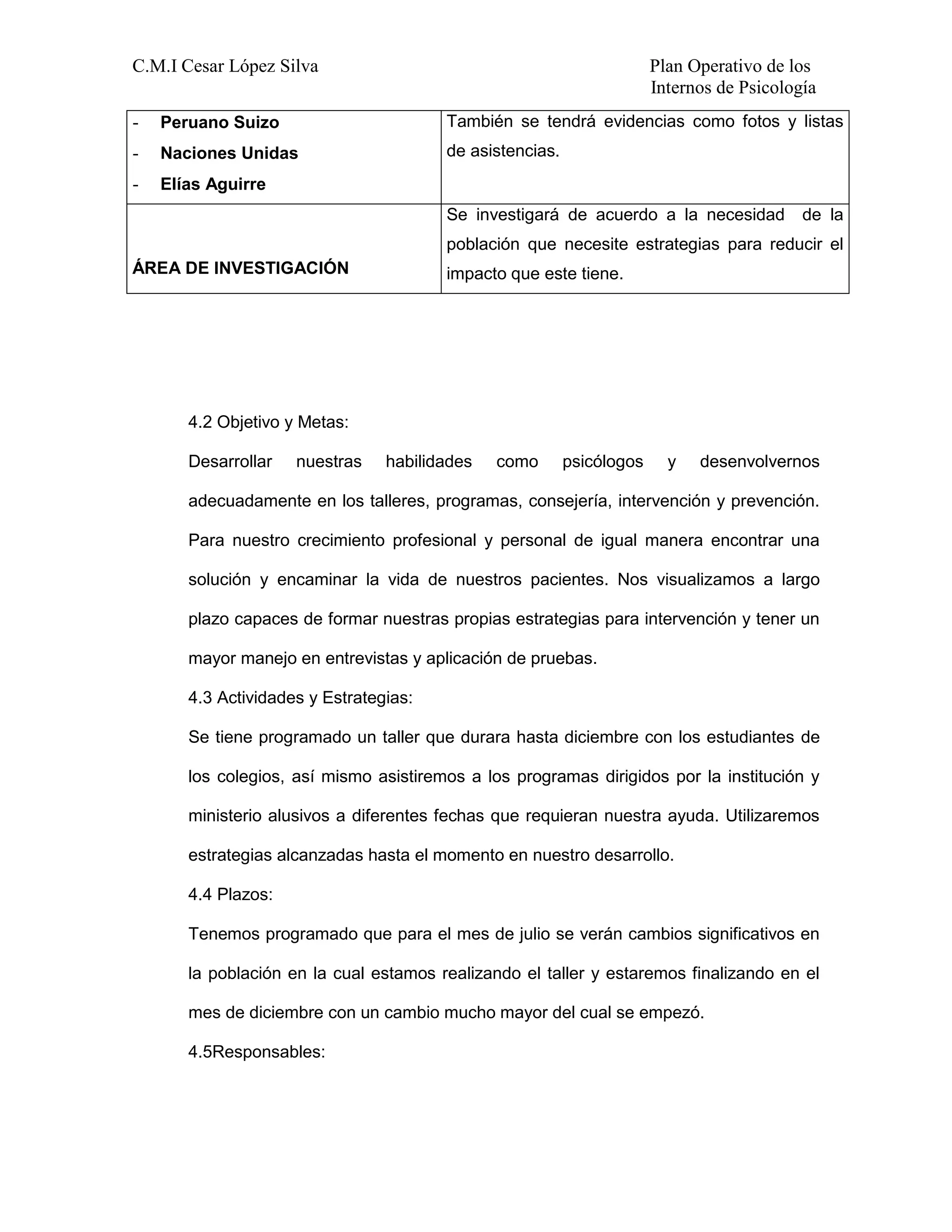 C.M.I Cesar López Silva Plan Operativo de los
Internos de Psicología
- Peruano Suizo
- Naciones Unidas
- Elías Aguirre
También se tendrá evidencias como fotos y listas
de asistencias.
ÁREA DE INVESTIGACIÓN
Se investigará de acuerdo a la necesidad de la
población que necesite estrategias para reducir el
impacto que este tiene.
4.2 Objetivo y Metas:
Desarrollar nuestras habilidades como psicólogos y desenvolvernos
adecuadamente en los talleres, programas, consejería, intervención y prevención.
Para nuestro crecimiento profesional y personal de igual manera encontrar una
solución y encaminar la vida de nuestros pacientes. Nos visualizamos a largo
plazo capaces de formar nuestras propias estrategias para intervención y tener un
mayor manejo en entrevistas y aplicación de pruebas.
4.3 Actividades y Estrategias:
Se tiene programado un taller que durara hasta diciembre con los estudiantes de
los colegios, así mismo asistiremos a los programas dirigidos por la institución y
ministerio alusivos a diferentes fechas que requieran nuestra ayuda. Utilizaremos
estrategias alcanzadas hasta el momento en nuestro desarrollo.
4.4 Plazos:
Tenemos programado que para el mes de julio se verán cambios significativos en
la población en la cual estamos realizando el taller y estaremos finalizando en el
mes de diciembre con un cambio mucho mayor del cual se empezó.
4.5Responsables:
 