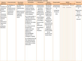 Plan Operativo Anual