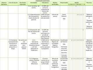 Plan Operativo Anual