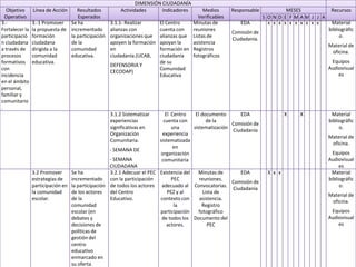 Plan Operativo Anual