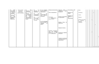 No existe
participación
de los padres
de familia y
estudiantes
en la
elaboración
del Plan
Estratégico de
Desarrollo
institucional
INVOLUCRAME
EN METAS Y
PROPUESTAS
INSTITUCIONALES
Se está
mejorando la
comunicación
de los
directivos, en
los lineamientos
para alcanzar
las metas
institucionales y
de los planesde
mejora
Se ha
mejorado la
organización
Se ha
incrementado
la motivación
Se ha
consolidado
un mayor
liderazgo
Se ha mejorado
del 25% al 80% la
organización
Se ha
incrementado del
20% al 80% la
motivación
Se ha consolidado
del 20 %al 80% el
liderazgo de
gestión
Charlas motivacionales
Plan de capacitación
Evaluación
, seguimiento y
replanificación
Planificar y ejecutar la
hora del noticiero
semanal en la radio
y TV institucional.
Organizar charla y
conferencias sobre
autoestima
.
Ejecutar los seminario
de capacitación
Elaborar fichas de
observación
Presentar informes
.
Proyecto de unidad de
producción.
Transmitir una hora de
noticias por radio y TV
cada semana.
Convocatoria
Sesiones de
trabajo.
Registros de
asistencia y
de
compromisos
200 Rector
Vicerrectores
Tutores
Profesores
Directores de las áreas
de electrónica e
informática y
mecatrónica
X
X
X
X
X
X X
X
X
 