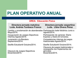 Plan operativo anual