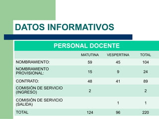 Plan operativo anual