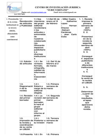 CENTRO DE INVESTIGACIÓN JURIDICA
                                             “IURIS VERITATIS”
                   Pagina web: www.iurisveritatis.com          Email: iuris.veritatis@gmail.com
         Cel: 959579093

1. Presentación 1.1                 1.1.1los     1.1.Del 05 de           - Miller Castro          1. 1. Revista
  de la revista Recolección         miembros enero al 13                 -      Katherine            impresa la
                 de artículos       del grupo de febrero                 Lopez                        primera
institucional en y Publicidad       editorial                            -        Hernan            semana de
   su tercera                       recolectara                          Chavez                          abril
   edición,                         n los                                -Galvani                      (100%)
                                    artículos y                          Cardenas                     2. 2.
 afianzándola                       entrevistas                          - Jean Carlo
    como                            de                                   Cuba                       Presentaci
cuatrimestral.                      nuestros                                                          ón de la
                                    colaborado                                                       revista la
                                    res.                                                             segunda
                                    Ofrecerán                                                       semana de
                                    espacios                                                            abril
                                    publicitario                                                      (100%)
                                    sa                                                                3. 3.
                                    diversas
                                    institucione                                                    Conseguir
                                    s                                                              4 espacios
                 1.2. Edición       1.2.1. Se   1.2. Del 15 de                                      publicitario
                 de artículos       revisara    febrero al 2                                           s de
                                    formato,    de marzo                                            diferentes
                                    ortografía,                                                    institucione
                                    calidad de                                                           s
                                    informació                                                       4. 4.
                                    n,
                                    trascenden                                                       Conseguir
                                    cia                                                             la venta de
                                                                                                     la revista
                                                                                                     en LIBUM.
                 1.3.               1.3.1.      1.3. Primera
                 Diagramació        Estará a    semana de
                                                                                                     5. 5.
                 n de la            cargo de la marzo
                 revista            editorial
                                                                                                   Determinar
                                    elegida.
                                                                                                   , a partir de
                 1.4. Revisión 1.4.1. La    1.4. Segunda                                                 los
                 del primer    revisión del semana de                                              resultados,
                 borrador      primer       marzo                                                     el lapso
                               borrador,                                                                que
                               lo hará el                                                           aparecerá
                               grupo                                                                   dicha
                               editorial                                                              revista.
                               con
                               informe al
                               grupo.
                 1.5.         1.5.1.      1.5. Tercera
                 Impresión de Posterior a semana de
                 la revista y la revisión marzo
                 coordinación
                 de su venta
                 en LIBUM.

                 1.6.Presenta 1.6.1. En                 1.6. Primera
 