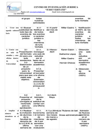 CENTRO DE INVESTIGACIÓN JURIDICA
                                                  “IURIS VERITATIS”
                        Pagina web: www.iurisveritatis.com         Email: iuris.veritatis@gmail.com
              Cel: 959579093

                          el grupo          todas                                                     eventos        de
                                          nuestras                                                    Iuris Veritatis
                                         actividades

4.               4.1 Buscar
          Crear una               4.1.1                      4.1 A partir       Millar Castro 1. Notificación
agenda cultural publicidad de Notificar a                    del mes de                       al 100% de los
                todo tipo de de todos                           Abril                         eventos        de
Iuris            eventos de los eventos                                                       carácter
                  carácter    e carácter                                                      jurídico        a
                   jurídico    jurídico a                                                     todos         los
                                   los                                                        miembros de
                              miembros                                                        Iuris Veritatis
                                de Iuris
                                Veritatis
    5. Contar con             3.1            3.1.1.          3.1 Marzo-         Karen Calcin          1.   Obtención
    un     aula    de   Presentación      Conseguir             Abril                                      una    aula
                         del formato     una aula de                         Katherine López               de
    estudios y una      A4 para una        estudios                                                        estudios
    oficina   dentro         aula            por el                             Miller Castro              por      un
    de             la    acedemica.      lapso de un                                                       semestre
                              3.2          semestre                           Hernán Chávez                académico
    Universidad.         Elaboración      académico                                                        . (100%)
                            de un               .
                          proyecto           3.1.2.                                                   2. Obtención
                           para la        Presentar                                                      de       la
                         Universidad     el borrador                                                     oficina
                        para que sea      a la oficina                                                   (100%)
                         viable este           de
                          objetivo.        Extensión
                                         Universitari
                                          a y a la de
                                         presupuest
                                               o.


                             3.2        3.2.1.                3.2 Abril-
                        Presentar el Admisión                   Mayo
                          proyecto       de la
                        corregida al solicitud de
                         rectorado   contar con
                           para su   una Oficina
                        aprobación.
6            el 4.1 Realizar
         Ampliar                             4.1.1.  4.1 La última
                                                                 Los Titulares de las1. Admisión
número      de la invitación             Incrementa semana de                          de Nuevos
                de alumnos               r el número los meses Áreas administrativas.   miembros
miembros en el      de la                      de    de marzo y                           en el
Centro           facultad de              miembros    de agosto.                       número de
                derecho de                 de 5 por                                       5 por
               la U.C.S.M, la             semestre                                      semestre
                    última                 con una                                       (100%)
                 semana de                evaluación
 