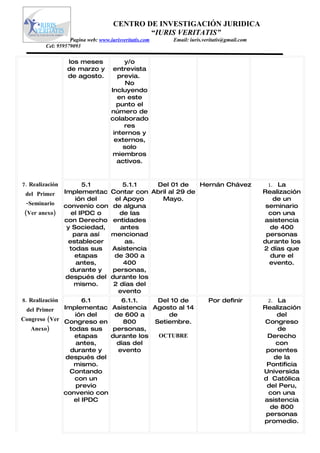 CENTRO DE INVESTIGACIÓN JURIDICA
                                             “IURIS VERITATIS”
                   Pagina web: www.iurisveritatis.com   Email: iuris.veritatis@gmail.com
         Cel: 959579093

                  los meses              y/o
                  de marzo y         entrevista
                  de agosto.           previa.
                                         No
                                    Incluyendo
                                       en este
                                      punto el
                                    número de
                                    colaborado
                                         res
                                     internos y
                                     externos,
                                        solo
                                     miembros
                                      activos.


7. Realización          5.1             5.1.1   Del 01 de     Hernán Chávez                 1. La
 del Primer      Implementac        Contar con Abril al 29 de                              Realización
                     ión del         el Apoyo     Mayo.                                       de un
 -Seminario      convenio con        de alguna                                              seminario
(Ver anexo)         el IPDC o          de las                                                con una
                 con Derecho         entidades                                             asistencia
                  y Sociedad,          antes                                                 de 400
                    para así        mencionad                                               personas
                   establecer            as.                                               durante los
                   todas sus        Asistencia                                             2 días que
                     etapas          de 300 a                                                dure el
                     antes,             400                                                  evento.
                   durante y        personas,
                  después del       durante los
                     mismo.          2 días del
                                      evento
8. Realización      6.1       6.1.1.    Del 10 de                      Por definir           2. La

 del Primer   Implementac Asistencia Agosto al 14                                          Realización
                  ión del   de 600 a       de                                                   del
Congreso (Ver Congreso en     800      Setiembre.                                           Congreso
   Anexo)       todas sus  personas,                                                            de
                  etapas   durante los  OCTUBRE                                             Derecho
                  antes,    días del                                                            con
                durante y    evento                                                         ponentes
               después del                                                                     de la
                 mismo.                                                                     Pontificia
                Contando                                                                   Universida
                  con un                                                                   d Católica
                  previo                                                                    del Peru,
              convenio con                                                                   con una
                 el IPDC                                                                   asistencia
                                                                                              de 800
                                                                                            personas
                                                                                           promedio.
 