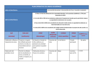 PLAN OPERATIVO DE AREAS ACADÉMICO

ÁREA ESTRATÉGICA:                                                               EDUCACI...
