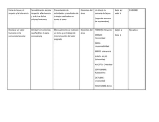 Feria de la paz, el       Sensibilización escolar   Presentación de               Docentes del   Un día de la         Sede...