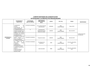 COMITÉ NINTERNO DE ACREDITACION
                                                            ACTIVIDADES Y/0 PROYECTOS PROGRAMADOS
                                                                          INDICADOR DE
                    ACTIVIDADES O                 ESTANDARES
                                                                          CUMPLIMIENTO            COSTO        FTE. FTO.           FECHA
                     PROYECTOS                  (QUE SE CUMPLE)                                                                                         RESPONSABLE
                                                                              META


                1.Culminación           del   De todos los estándares
                                                                        01 Un informe final de                   RDR
                proceso                  de                                                      10,000.00                       Marzo 2013
                                                                           autoevaluación                    CANON MINERO
                autoevaluación de la
                carrera profesional
                2. Implementación de un                 8                   Un proyecto de
                                                                                                                 RDR
                Sistema de Gestión de la                                 implementación del      2,000.00                       Abril del 2013
                                                                                                             CANON MINERO
                Calidad- ISO 9001: 2008                                   sistema de calidad
                3.Mejorar los procesos
                de gestión de la carrera                                                                                                            Comité Interno de
                de Administración                                                                                                                   Acreditación
                4. Diseñar la matriz de
GESTION DE LA   mejora continua y el          De todos los estándares                                            RDR
                                                                          Un plan de mejora      2,000.00                       Abril del 2013
  CALIDAD       Plan de mejora de la                                                                         CANON MINERO_
                carrera profesional
                5. Trabajo de monitoreo
                del trabajo de las            De todos los estándares
                                                                           Un programa de                        RDR         De enero a diciembre
                diferentes         unidad                                                          2500
                                                                             monitoreo                       CANON MINERO           2013
                académicas                y
                administrativas.
                6. Constituir el comité
                consultivo de grupos de
                interés y                                                                                        RDR         De enero a diciembre
                                                                          1 plan ejecutado         4000
                Elaborar el Plan de                                                                          CANON MINERO           2013
                acción del Comité.
                Ejecutar el Plan.




                                                                                                                                                                        10
 