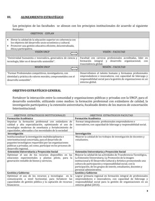 III.         ALINEAMIENTO ESTRATÉGICO

       Los principios de las facultades se alinean con los principios institucionales de acuerdo al siguiente
       formato:
                     OBJETIVOS CEPLAN

 Elevar la calidad de la educación superior en coherencia con
  los objetivos del desarrollo socio-económico y cultural.
 Promover una gestión educativa eficiente, descentralizada,
  ética y participativa.
                          VISIÓN UNCP                                                    VISIÓN – FACULTAD

“Universidad humanista e innovadora, generadora de ciencia y        Facultad con carreras profesionales acreditadas, líder en
tecnología, líder en el desarrollo sostenible”.                     formación integral y desarrollo organizacional, con
                                                                    trascendencia global.
                         MISIÓN UNCP                                                    MISIÓN – FACULTAD

“Formar Profesionales competitivos, investigadores, con             Desarrollamos el talento humano y formamos profesionales
identidad y práctica de valores morales, comprometidos con el       emprendedores e innovadores, con capacidad de liderazgo y
desarrollo sostenible”.                                             responsabilidad social para la gestión de organizaciones en un
                                                                    entorno global.


       OBJETIVO ESTRATÉGICO GENERAL

       Fortalecer la interacción entre la comunidad y organizaciones públicas y privadas con la UNCP, para el
       desarrollo sostenible, utilizando como medios: la formación profesional con estándares de calidad, la
       investigación participativa y la extensión universitaria, focalizado dentro de los marcos de concertación
       Interinstitucional.

       OBJETIVOS ESTRATEGICOS INSTITUCIONALES                                OBJETIVOS ESTRATEGICOS FACULTAD
Formación Académica                                             Formación Académica
Impulsar la formación profesional con estándares de              Formar integralmente profesionales emprendedores e
calidad y alta especialización, optimizando el uso de            innovadores, con capacidad de liderazgo y responsabilidad social.
tecnologías modernas de enseñanza y fortalecimiento de
capacidades, adecuadas a las necesidades de la sociedad
 Investigación                                                  Investigación
Institucionalizar la investigación multidisciplinaria e         Mejorar la calidad de los trabajos de investigación de docentes y
interinstitucional concertada, para el desarrollo de            estudiantes.
paquetes tecnológicos requeridos por las organizaciones
públicas y privadas; así como, participar en los procesos de
desarrollo regional.
 Extensión Universitaria y Proyección Social                     Extensión Universitaria y Proyección Social
Optimizar el uso de los recursos disponibles en las             Mejorar la calidad de las actividades de Transferencia Tecnológica,
estaciones experimentales y plantas piloto, para la             La Extensión Universitaria, La Promoción de la imagen
generación rentable de bienes y servicios.                      institucional y El Desarrollo Cultural y Artístico promoviendo una
                                                                cultura de participación y responsabilidad social, con la
                                                                participación, de los grupos de interés, estudiantes, docentes y
                                                                personal administrativo.
Gestión y Gobierno                                              Gestión y Gobierno
Optimizar el uso de los recursos y tecnologías en la             Lograr primacía regional en formación integral de profesionales
comunicación a nivel horizontal, para fortalecer las             emprendedores e innovadores, con capacidad de liderazgo y
capacidades de gestión pública y la captación de recursos        responsabilidad social para la gestión de organizaciones en un
financieros                                                      entorno global (2014).

                                                                                                                                     3
 