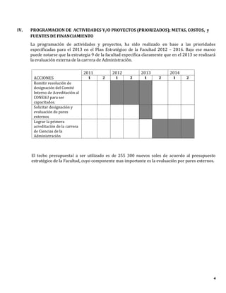 IV.   PROGRAMACION DE ACTIVIDADES Y/O PROYECTOS (PRIORIZADOS); METAS, COSTOS, y
      FUENTES DE FINANCIAMIENTO
      La programación de actividades y proyectos, ha sido realizado en base a las prioridades
      especificadas para el 2013 en el Plan Estratégico de la Facultad 2012 – 2016. Bajo ese marco
      puede notarse que la estrategia 9 de la facultad especifica claramente que en el 2013 se realizará
      la evaluación externa de la carrera de Administración.

                                    2011         2012           2013           2014
       ACCIONES                      1      2      1      2       1      2       1      2
       Remitir resolución de
       designación del Comité
       Interno de Acreditación al
       CONEAU para ser
       capacitados.
       Solicitar designación y
       evaluación de pares
       externos
       Lograr la primera
       acreditación de la carrera
       de Ciencias de la
       Administración



      El techo presupuestal a ser utilizado es de 255 300 nuevos soles de acuerdo al presupuesto
      estratégico de la Facultad, cuyo componente mas importante es la evaluación por pares externos.




                                                                                                       4
 