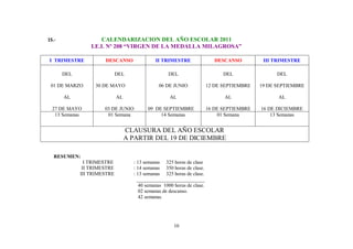 15.-                  CALENDARIZACION DEL AÑO ESCOLAR 2011
                 I.E.I. Nº 208 “VIRGEN DE LA MEDALLA MILAGROSA”

I TRIMESTRE           DESCANSO                II TRIMESTRE                  DESCANSO         III TRIMESTRE

       DEL                   DEL                    DEL                        DEL                DEL

 01 DE MARZO      30 DE MAYO                    06 DE JUNIO              12 DE SEPTIEMBRE   19 DE SEPTIEMBRE

       AL                    AL                      AL                        AL                 AL

  27 DE MAYO          03 DE JUNIO         09 DE SEPTIEMBRE               16 DE SEPTIEMBRE   16 DE DICIEMBRE
   13 Semanas          01 Semana               14 Semanas                    01 Semana          13 Semanas


                                  CLAUSURA DEL AÑO ESCOLAR
                                  A PARTIR DEL 19 DE DICIEMBRE

   RESUMEN:
               I TRIMESTRE          : 13 semanas 325 horas de clase
              II TRIMESTRE          : 14 semanas 350 horas de clase.
             III TRIMESTRE          : 13 semanas 325 horas de clase.
                                      ___________________________
                                       40 semanas 1000 horas de clase.
                                       02 semanas de descanso.
                                       42 semanas.




                                                       10
 