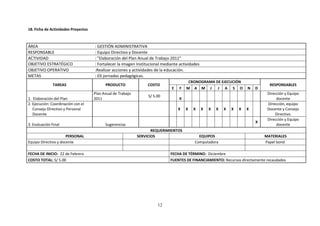 18. Ficha de Actividades Proyectos



ÁREA                                 : GESTIÓN ADMINISTRATIVA
RESPONSABLE                          : Equipo Directivo y Docente
ACTIVIDAD                            : "Elaboración del Plan Anual de Trabajo 2011"
OBJETIVO ESTRATÉGICO                 : Fortalecer la imagen Institucional mediante actividades
OBJETIVO OPERATIVO                   :Realizar acciones y actividades de la educación.
METAS                                : 03 jornadas pedagógicas.
                                                                                           CRONOGRAMA DE EJECUCIÓN
               TAREAS                      PRODUCTO               COSTO                                                            RESPONSABLES
                                                                              E    F   M     A   M   J   J   A   S   O   N   D
                                     Plan Anual de Trabajo                                                                        Dirección y Equipo
                                                                  S/ 5.00
1. Elaboración del Plan              2011                                          X                                                   docente
2. Ejecución: Coordinación con el                                                                                                 Dirección, equipo
   Consejo Directivo y Personal                                                   X    X     X   X   X   X   X   X   X   X        Docente y Consejo
   Docente                                                                                                                            Directivo.
                                                                                                                                  Dirección y Equipo
                                                                                                                             X
3. Evaluación Final                        Sugerencias                                                                                 docente
                                                                    REQUERIMIENTOS
                      PERSONAL                               SERVICIOS                         EQUIPOS                           MATERIALES
Equipo Directivo y docente                                                                   Computadora                         Papel bond

FECHA DE INICIO: 22 de Febrero                                                FECHA DE TÉRMINO: Diciembre
COSTO TOTAL: S/ 5.00                                                          FUENTES DE FINANCIAMIENTO: Recursos directamente recaudados




                                                                       12
 