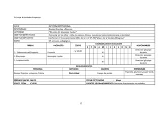 Ficha de Actividades Proyectos



ÁREA                                  : GESTIÓN INSTITUCIONAL
RESPONSABLE                           : Equipo Directivo y Docente
ACTIVIDAD                             : "Elección del Municipio Escolar"
OBJETIVO ESTRATÉGICO                  : Fomentar en los niños y niñas los valores éticos y morales así como la democracia e identidad.
OBJETIVO OPERATIVO                    :Conformar el Municipio Escolar 2011 de la I.E.I. Nº 208 “Virgen de la Medalla Milagrosa”
METAS                                 : 05 jornadas pedagógicas.
                                                                                              CRONOGRAMA DE EJECUCIÓN
                TAREAS                       PRODUCTO                 COSTO                                                                RESPONSABLES
                                                                                     E F M A M J J A S O N D
                                                                                                                                         Dirección y Equipo
                                                                    S/ 10.00
1. Elaboración del Proyecto           Proyecto                                                       X                                        docente
                                                                                                                                         Dirección y equipo
2. Elecciones                         Municipio Escolar                                              X
                                                                                                                                              Docente
3. Juramentación                                                                                                                         Dirección y Equipo
                                                                                                     X
                                                                                                                                              docente
                                                                     REQUERIMIENTOS
                      PERSONAL                                SERVICIOS                            EQUIPOS                               MATERIALES
                                                                                                                               Papelote, plumones, papel bond,
Equipo Directivo y docente, Policía                           Electricidad                     Equipo de sonido
                                                                                                                                           volantes.

FECHA DE INICIO: MAYO                                                             FECHA DE TÉRMINO         : Mayo
COSTO TOTAL : S/10.00                                                             FUENTES DE FINANCIAMIENTO: Recursos directamente recaudados




                                                                             13
 