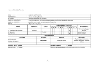 Ficha de Actividades Proyectos



ÁREA                             : GESTIÓN INSTITUCIONAL
RESPONSABLE                      : Equipo Directivo y Docente
ACTIVIDAD                        : "Festival del deporte con los niños"
OBJETIVO ESTRATÉGICO             : Confraternizar entre los niños y niñas participando en diferentes disciplinas deportivas.
OBJETIVO OPERATIVO               :Beneficiar en el área de recreación a 178 niños y niñas.
METAS                            : 05 jornadas pedagógicas.
                                                                                         CRONOGRAMA DE EJECUCIÓN
              TAREAS                    PRODUCTO                  COSTO                                                                RESPONSABLES
                                                                                E F M A M J J A S O N                          D
                                                                                                                                      Dirección y Equipo
1. Elaboración del Proyecto             Proyecto                                                                X                          docente
2. Ejecución                                               S/ 160.00                                            X                  Equipo Docente
3. Evaluación                                                                                                    X                 Equipo docente
                                                                REQUERIMIENTOS
                      PERSONAL                           SERVICIOS                            EQUIPOS                              MATERIALES
                                                                                                                            Papelote, plumones, yeso,
Equipo Docente.
                                                         Electricidad                     Equipo de sonido                 medallas, perifoneo, golosinas,
Profesor de deporte
                                                                                                                                      stickers.

FECHA DE INICIO: Octubre                                                     FECHA DE TÉRMINO         : Octubre
COSTO TOTAL : S/ 160.00                                                      FUENTES DE FINANCIAMIENTO: Recursos directamente recaudados




                                                                        15
 