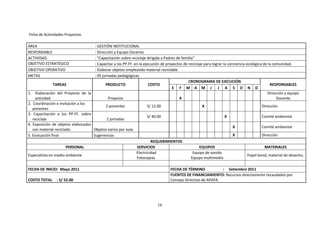 Ficha de Actividades Proyectos

ÁREA                                 : GESTIÓN INSTITUCIONAL
RESPONSABLE                          : Dirección y Equipo Docente
ACTIVIDAD                            : "Capacitación sobre reciclaje dirigida a Padres de familia"
OBJETIVO ESTRATÉGICO                 : Capacitar a los PP.FF. en la ejecución de proyectos de reciclaje para lograr la conciencia ecológica de la comunidad.
OBJETIVO OPERATIVO                   : Elaborar objetos empleando material reciclable.
METAS                                : 05 jornadas pedagógicas.
                                                                                              CRONOGRAMA DE EJECUCIÓN
               TAREAS                       PRODUCTO                   COSTO                                                                    RESPONSABLES
                                                                                    E F M A M J J A S O N D
1. Elaboración del Proyecto de la                                                                                                             Dirección y equipo
     actividad                                Proyecto                                   X                                                          Docente
2. Coordinación e invitación a los
                                            2 ponentes                S/ 12.00                         X                                   Dirección
   ponentes
3. Capacitación a los PP.FF. sobre
                                                                      S/ 40.00                                       X                     Comité ambiental
   reciclaje                                 2 jornadas
4. Exposición de objetos elaborados
                                                                                                                          X                Comité ambiental
   con material reciclado.          Objetos varios por aula
5. Evaluación final                 Sugerencias                                                                           X                Dirección
                                                                         REQUERIMIENTOS
                      PERSONAL                                  SERVICIOS                           EQUIPOS                                MATERIALES
                                                                Electricidad                     Equipo de sonido
Especialista en medio ambiente                                                                                                   Papel bond, material de desecho.
                                                                Fotocopias                      Equipo multimedia

FECHA DE INICIO: Mayo 2011                                                          FECHA DE TÉRMINO            : Setiembre 2011
                                                                                    FUENTES DE FINANCIAMIENTO: Recursos directamente recaudados por
COSTO TOTAL     : S/ 52.00                                                          Consejo Directivo de APAFA.




                                                                            16
 