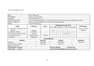 Ficha de Actividades Proyectos



ÁREA                                 : Gestión Institucional
RESPONSABLE                          : Dirección y Equipo Docente
ACTIVIDAD                            : "Techado de patio de la I.E.I.”
OBJETIVO ESTRATÉGICO                 : Iniciar el techado del patio de la I.E. a fin de brindar a nuestros niños y niñas mayor comodidad en los talleres.
OBJETIVO OPERATIVO                   : Participar con responsabilidad en los simulacros de sismo programados.
METAS                                : Techar del 50% del patio.
                                                                                                  CRONOGRAMA DE EJECUCIÓN
               TAREAS                        PRODUCTO                  COSTO                                                                    RESPONSABLES
                                                                                        E F M A M J J A S O N D
1. Elaboración del Proyecto de la                                                                                                              Dirección y equipo
     actividad                                 Proyecto                                     X                                                       Docente
2. Convocar a Licitación                     3 proformas
3. Elaboración y firma del contrato.           Contrato                                                            X X X
4- Ejecución del techado.                Techado del patio.          S/ 13,810
5. Evaluación                                Sugerencias
                                                                         REQUERIMIENTOS
                       PERSONAL                                 SERVICIOS                               EQUIPOS                              MATERIALES
Directora                                                      Electricidad                          Computadora                              Papel bond
Consejo Directivo de APAFA                                     Impresiones                             Impresora
Empresa constructora
FECHA DE INICIO: Julio2011                                                             FECHA DE TÉRMINO               : Setiembre 2011
COSTO TOTAL : S/ 13,810                                                                FUENTES DE FINANCIAMIENTO: Aportes de los PP.FF.




                                                                             18
 