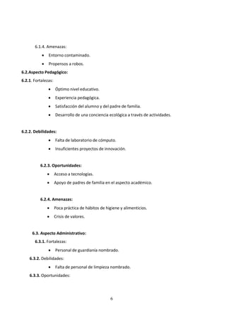 6.1.4. Amenazas:
               Entorno contaminado.
               Propensos a robos.
6.2.Aspecto Pedagógico:
6.2.1. Fortalezas:
                     Óptimo nivel educativo.
                     Experiencia pedagógica.
                     Satisfacción del alumno y del padre de familia.
                     Desarrollo de una conciencia ecológica a través de actividades.


6.2.2. Debilidades:
                     Falta de laboratorio de cómputo.
                     Insuficientes proyectos de innovación.


          6.2.3. Oportunidades:
                     Acceso a tecnologías.
                     Apoyo de padres de familia en el aspecto académico.


          6.2.4. Amenazas:
                     Poca práctica de hábitos de higiene y alimenticios.
                     Crisis de valores.


      6.3. Aspecto Administrativo:
       6.3.1. Fortalezas:
                     Personal de guardianía nombrado.
    6.3.2. Debilidades:
                     Falta de personal de limpieza nombrado.
    6.3.3. Oportunidades:




                                                   6
 