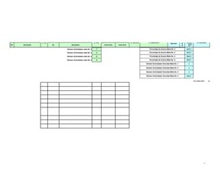Actividades
                                                                                                                                                                     13. Avance




                                                                                                                                                                                   Vencidas
                                                                                                                                                        12. Fecha




                                                                                                                                                                                      14.
                    6. Pond.                                         8. Pond.                                10. Recursos     11. Responsable                                                      15. Resultados
                                                                                                                                                        Ejecución
No.   Descripción              No.        Descripción                           Fecha Inicio   Fecha Final


                                     Número Actividades meta No. 2      7                                                      Porcentaje de Avance Meta No. 2                    #REF!

                                     Número Actividades meta No. 3      4                                                      Porcentaje de Avance Meta No. 3                    #REF!

                                     Número Actividades meta No. 4      0                                                      Porcentaje de Avance Meta No. 4                    #REF!

                                     Número Actividades meta No. 5      0                                                      Porcentaje de Avance Meta No. 5                    #REF!

                                                                                                                            Número Actividades Vencidas Meta No. 1                    0

                                                                                                                            Número Actividades Vencidas Meta No. 2                    0

                                                                                                                            Número Actividades Vencidas Meta No. 3                    0

                                                                                                                            Número Actividades Vencidas Meta No. 4                #REF!


                                                                                                                                                                                                F01.PR04.PE01       Versión 1.0




                                                                                                                                                                                                             5
 