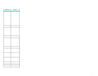 16. Actividad   17. Comentarios a la
Reformulada          Ejecución




                                       8
 