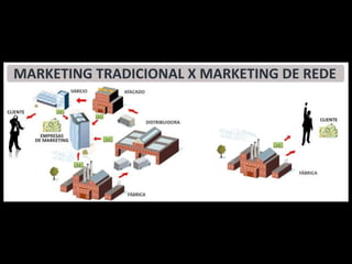 Divulgador Phoenix Netmarketing  Thomas Costa  Cadastre-se  http://www.phoenixnetmarketing.com.br/tconegocios Contato Email:  [email_address] Blog http://tconegociosonline.blogspot.com http://phoenix-netmarketing.blogspot.com Rede Social  http://phoenixnetmarketing.ning.com 