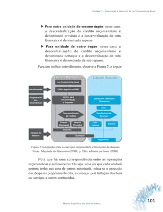 101Módulo Específico em Gestão Pública
Unidade 3 – Elaboração e execução da Lei Orçamentária Anual
 Para outra unidade do mesmo órgão: nesse caso,
a descentralização do crédito orçamentário é
denominada provisão e a descentralização da cota
financeira é denominada repasse.
 Para unidade de outro órgão: nesse caso, a
descentralização do crédito orçamentário é
denominada destaque e a descentralização da cota
financeira é denominada da sub-repasse.
Para um melhor entendimento, observe a Figura 7, a seguir:
Figura 7: Integração entre a execução orçamentária e financeira da despesa
Fonte: Adaptada de Giacomoni (2008, p. 316), editada por Inesc (2008)
Note que há uma correspondência entre as operações
orçamentárias e as financeiras. Ou seja, uma vez que cada unidade
gestora tenha sua cota de gastos autorizada, inicia-se a execução
das despesas propriamente dita, a começar pela licitação dos bens
ou serviços a serem contratados.
 