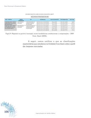 106 Especialização em Gestão Pública
Plano Plurianual e Orçamento Público
Figura 8: Repasses ao governo municipal, exceto transferências constitucionais e compensações – 2009
Fonte: Brasil (2009b)
A seguir, vamos verificar o que as classificações
orçamentárias que estudamos na Unidade 2 nos dizem sobre o perfil
das despesas executadas.
 