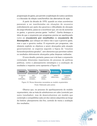 139Módulo Específico em Gestão Pública
Unidade 4 – O orçamento como processo evolutivo
programação de gastos, por permitir a explicitação de custos e produtos
e a discussão da relação custo/benefício das alternativas de ação.
A partir da década de 1970, quando as crises econômicas
passaram a ser manifestadas em situações de excessivo
endividamento por parte dos governos e dificuldades de elevação
da carga tributária, passa-se a reconhecer que, em vez de aumentar
os gastos, o governo precisa gastar “melhor”. Ganha destaque a
ideia de que o orçamento por programas precisa ser aperfeiçoado
rumo ao orçamento por resultados ou orçamento de
desempenho, que coloque em relevo não o que o governo gasta,
mas o que o governo realiza. O orçamento por programas, não
obstante explicite os objetivos a serem alcançados pela atuação
governamental, se organiza segundo a lógica de “insumos
fornecidos/produtos gerados”, sem elementos que permitam auferir
os resultados efetivamente alcançados pelas despesas realizadas.
O novo desafio, portanto, passa a ser o de fazer o orçamento
contemplar dimensões importantes do processo de políticas
públicas, como o planejamento estratégico e a avaliação de
resultados e impactos como apresenta a Figura 13.
Figura 13: Novas dimensões necessárias ao modelo orçamentário
Fonte: Elaborado pela autora
Observe que, no processo de aperfeiçoamento do modelo
orçamentário, não se trata de substituirmos um valor (controle) por
outro (resultados), mas de desenvolvermos um modelo que
contemple e compatibilize cada um dos valores adquiridos ao longo
da história: planejamento dos fins, controle de meios e avaliação
dos resultados.
 