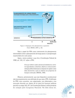 23Módulo Específico em Gestão Pública
Unidade 1 – Introdução ao planejamento e ao orçamento público
Figura 1: Integração entre planejamento e orçamento
Fonte: BRASIL (2007, p. 42)
Note o papel do PPA como instrumento de planejamento
intermediário entre o planejamento de longo prazo e a programação
orçamentária de curto prazo.
Agora, vamos analisar o que diz a Constituição Federal de
1988, art. 165, §1° sobre o PPA:
A lei que instituir o plano plurianual estabelecerá, de for-
ma regionalizada, as diretrizes, objetivos e metas da admi-
nistração pública federal para as despesas de capital e outras
delas decorrentes e para as relativas aos programas de
duração continuada. (BRASIL, 1988).
Observe, primeiramente, que esse dispositivo constitucional
não traz propriamente uma definição do que seja o PPA. A definição
do PPA, seus conceitos, sua organização, sua elaboração e sua
execução deverão ser objeto da lei geral de finanças públicas
prevista no artigo 165, §9°, da Constituição Federal, ainda pendente
de votação pelo Congresso Nacional. Na falta dessa lei,
 