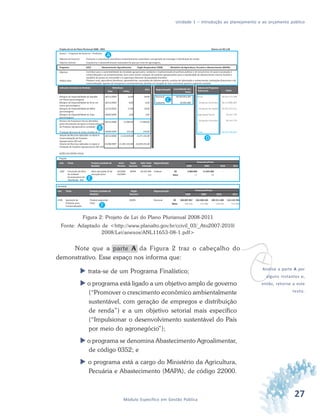 27Módulo Específico em Gestão Pública
Unidade 1 – Introdução ao planejamento e ao orçamento público
Figura 2: Projeto de Lei do Plano Plurianual 2008-2011
Fonte: Adaptado de <http://www.planalto.gov.br/ccivil_03/_Ato2007-2010/
2008/Lei/anexos/ANL11653-08-1.pdf>
Note que a parte A da Figura 2 traz o cabeçalho do
demonstrativo. Esse espaço nos informa que:
 trata-se de um Programa Finalístico;
 o programa está ligado a um objetivo amplo de governo
(“Promover o crescimento econômico ambientalmente
sustentável, com geração de empregos e distribuição
de renda”) e a um objetivo setorial mais específico
(“Impulsionar o desenvolvimento sustentável do País
por meio do agronegócio”);
 o programa se denomina Abastecimento Agroalimentar,
de código 0352; e
 o programa está a cargo do Ministério da Agricultura,
Pecuária e Abastecimento (MAPA), de código 22000.
vAnalise a parte A por
alguns instantes e,
então, retorne a este
texto.
 
