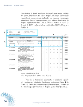 66 Especialização em Gestão Pública
Plano Plurianual e Orçamento Público
Para planejar as ações, administrar sua execução e fazer o controle
dos gastos, é necessário dar a cada despesa um código identificador
e classificá-la conforme sua finalidade, sua natureza e seu órgão
responsável. As principais normas em vigor sobre a classificação da
despesa orçamentária são a Lei n. 4.320/64, a Portaria n. 42, de 14
de abril de 1999, e a Portaria Interministerial n. 163/01. Observe o
Quadro 3.
Quadro 3: Quadro LOA 2009
Fonte: Adaptado de Brasil (2008c, anexo VII, v. 4)
Note que as despesas são organizadas no orçamento segundo
três classificações principais: classificação institucional (parte 1 do
Quadro 3), classificação funcional e por programa (parte 2 do Quadro
3) e classificação por natureza da despesa (parte 3 do Quadro 3).
 