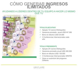 TITULO EJECUTIVO
 Apoyas 12 nuevos Distinguidos
 Ganancia promedio anual USD147.300
 Bono en efectivo USD 24.000
 3 Conferencias Internacionales cada
año
TITULO PRESIDENTE
 Apoyas 24 nuevos Distinguidos
 Ganancia promedio anual USD 400.000
 Bono en efectivo USD 100.000
 3 Conferencias Internacionales GRATIS
 Gana un automóvil del programa
Oriflame
CÓMO GENERAR INGRESOS
ILIMITADOS
AYUDANDO A LÍDERES DENTRO DE TU EQUIPO A HACER LO MISMO
QUE TU
 