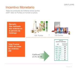 Curso 2
100 Puntos
Incentivo Monetario
Todos los productos de Oriflame tienen puntos
(VEP: Valor en Puntos) en función al precio.
+
Total Puntos
(VEP) de todas
las órdenes:
200
Ejemplo:
Has realizado
dos órdenes en
el periodo de
Catálogo
Calificas
al 3% de IM
120 Puntos
 