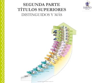 Copyright ©2014 by Oriflame Cosmetics SA
SEGUNDA PARTE
TÍTULOS SUPERIORES
DISTINGUIDOS Y MÁS
 