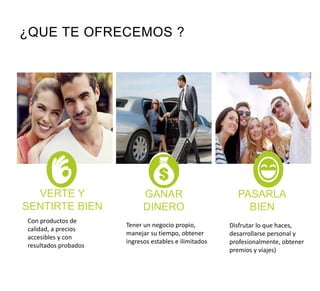 VERTE Y
SENTIRTE BIEN
GANAR
DINERO
PASARLA
BIEN
¿QUE TE OFRECEMOS ?
Con productos de
calidad, a precios
accesibles y con
resultados probados
Tener un negocio propio,
manejar su tiempo, obtener
ingresos estables e ilimitados
Disfrutar lo que haces,
desarrollarse personal y
profesionalmente, obtener
premios y viajes)
 