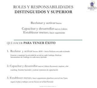 Copyright ©2014 by Oriflame Cosmetics SA
QUÉ HACER PARA TENER ÉXITO
1. Reclutar y activar Socios, ROO + Inicio Perfecto con cada reclutado.
Generar y mantener la actividad de su red en cada Catálogo. Realizar
lanzamientos de Catálogo en cada nuevo período
2. Capacitar y desarrollar nuevos Líderes Reconocer, inspirar y dar
coaching. Enseñar haciendo y realizar reuniones de capacitación
3. Establecer metas y hacer seguimiento planificar con tu Core Team,
seguir el plan y trabajar con tus Socios en la Red Personal
ROLES Y RESPONSABILIDADES
DISTINGUIDOS Y SUPERIOR
Reclutar y activarSocios
Capacitar y desarrollarnuevos Líderes
Establecer metasy hacer seguimiento
 