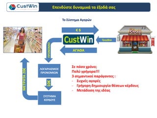 Το Σύστημα Αγορών
€ $
ΛΟΓΑΡΙΑΣΜΟΣ
ΠΡΟΝΟΜΙΩΝ
ΣΥΣΤΗΜΑ
ΚΕΡΔΟΥΣ
ΑΓΑΘΑ10€ΠΡΟΝΟΜΙΟ
ΜΕΤΡΗΤΑ20€
Σε πόσο χρόνο;
Πολύ γρήγορα!!!
3 σημαντικοί παράγοντες :
- Συχνές αγορές
- Γρήγορη δημιουργία θέσεων κέρδους
- Μετάδοση της ιδέας
Επενδύστε δυναμικά τα έξοδά σας
 