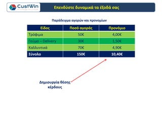 Παράδειγμα αγορών και προνομίων
Είδος Ποσό αγοράς Προνόμιο
Τρόφιμα 50€ 4,00€
Γεύμα – Delivery 30€ 1,50€
Καλλυντικά 70€ 4,90€
Σύνολο 150€ 10,40€
Δημιουργία θέσης
κέρδους
Επενδύστε δυναμικά τα έξοδά σας
 