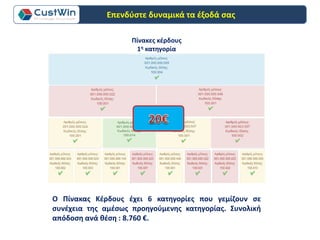 Πίνακες κέρδους
1η κατηγορία
Ο Πίνακας Κέρδους έχει 6 κατηγορίες που γεμίζουν σε
συνέχεια της αμέσως προηγούμενης κατηγορίας. Συνολική
απόδοση ανά θέση : 8.760 €.
Επενδύστε δυναμικά τα έξοδά σας
 